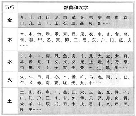 五行屬金的字有哪些|「五行属金的字4747个」男孩用名,女孩用字,五行属金最吉利的字